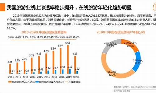 2022旅游业行业分析报告数据_2022旅游业行业分析报告数据表